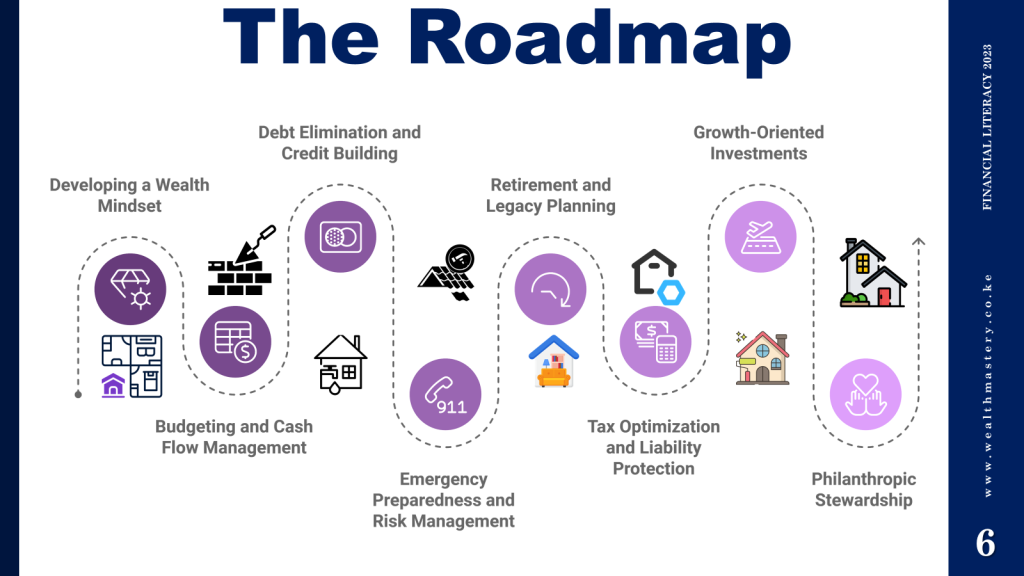 8 Levels of Wealth Management offered by the Wealth Mastery Consortia. 